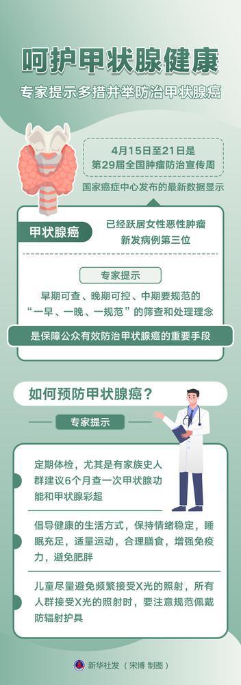 （图表）［肿瘤防治宣传周］呵护甲状腺健康(8096486)-20230422131829.jpg