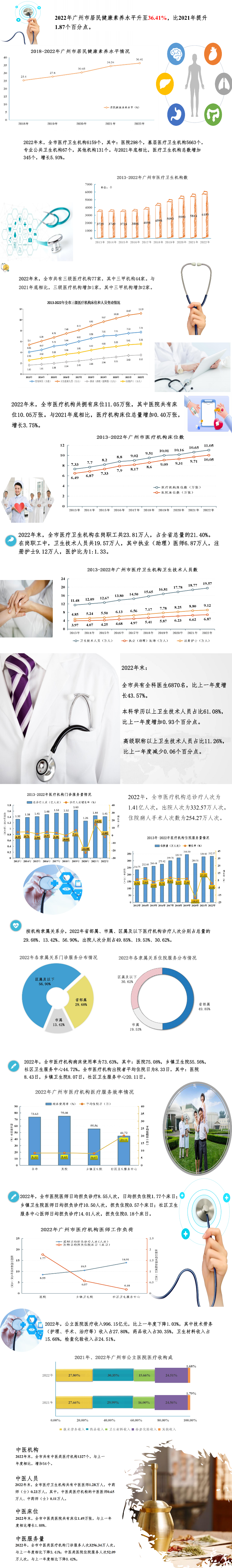 一图读懂！广州医疗卫生资源“盘家底”！详细数据戳