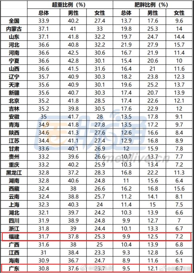 热搜 数据广东倒数第一.jpg