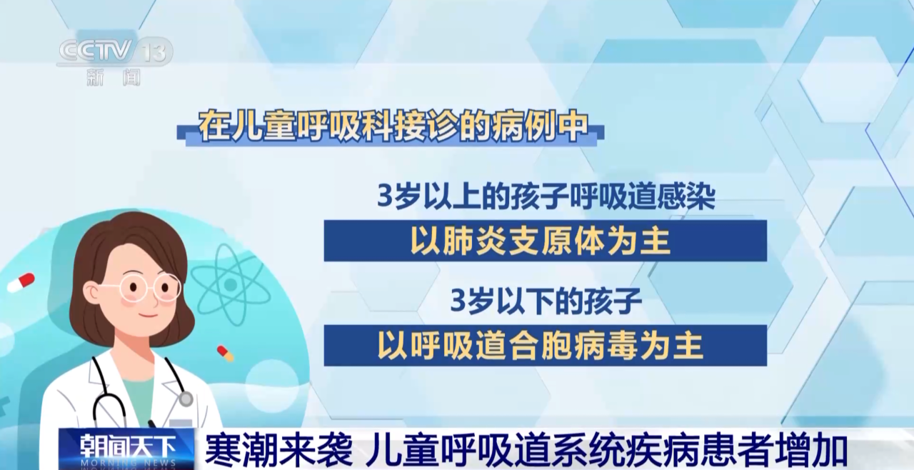 抗生素不是消炎药！多地呼吸科患儿增多，家长不可乱用药