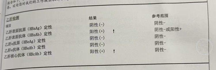 小伙同一医院两次体检均查出曾患乙肝，结果遭其他两家医院“推翻”，卫健委称接投诉正在办理-上淘有品虚拟资源下载